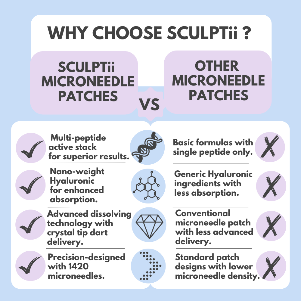 SCULPTii Peptide Microneedle Eyelift Patches