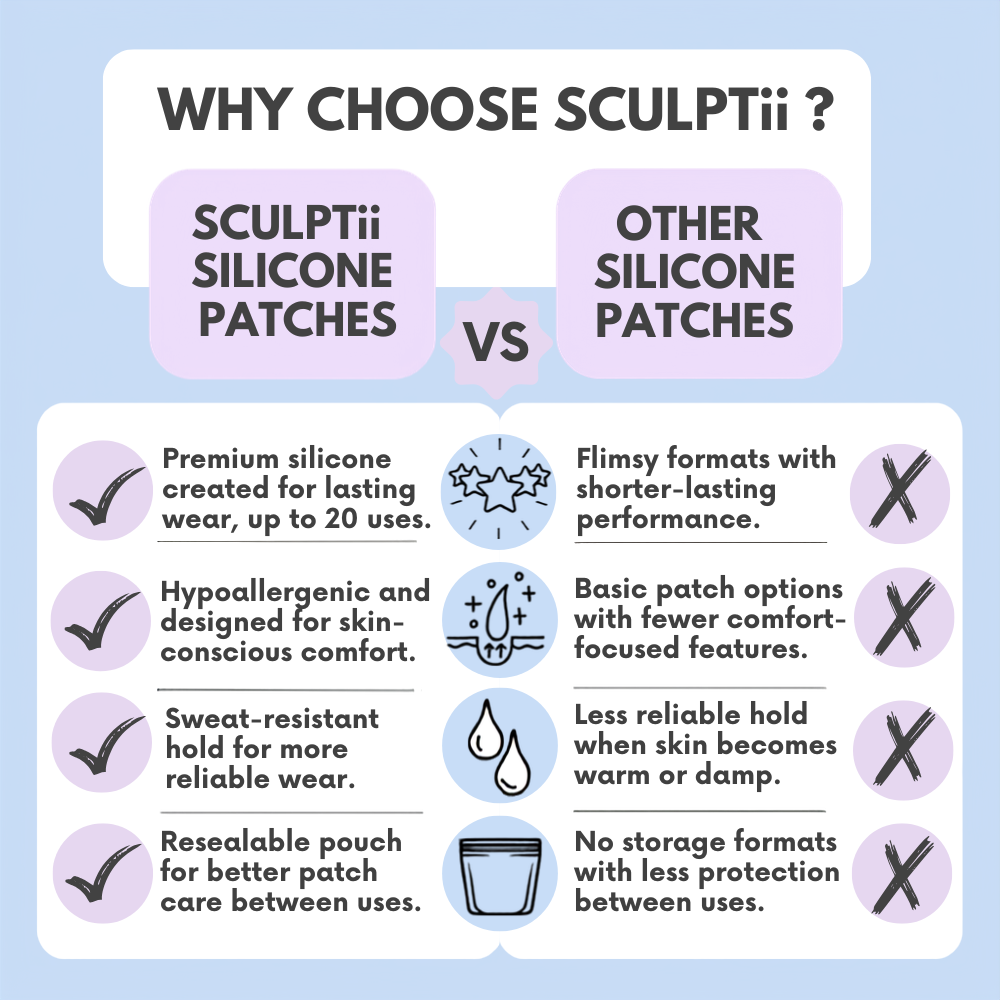 SCULPTii Lip & Eye Smoothing Silicone Patches Super 8 Pack