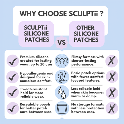 SCULPTii Lip & Eye Smoothing Silicone Patches Super 8 Pack