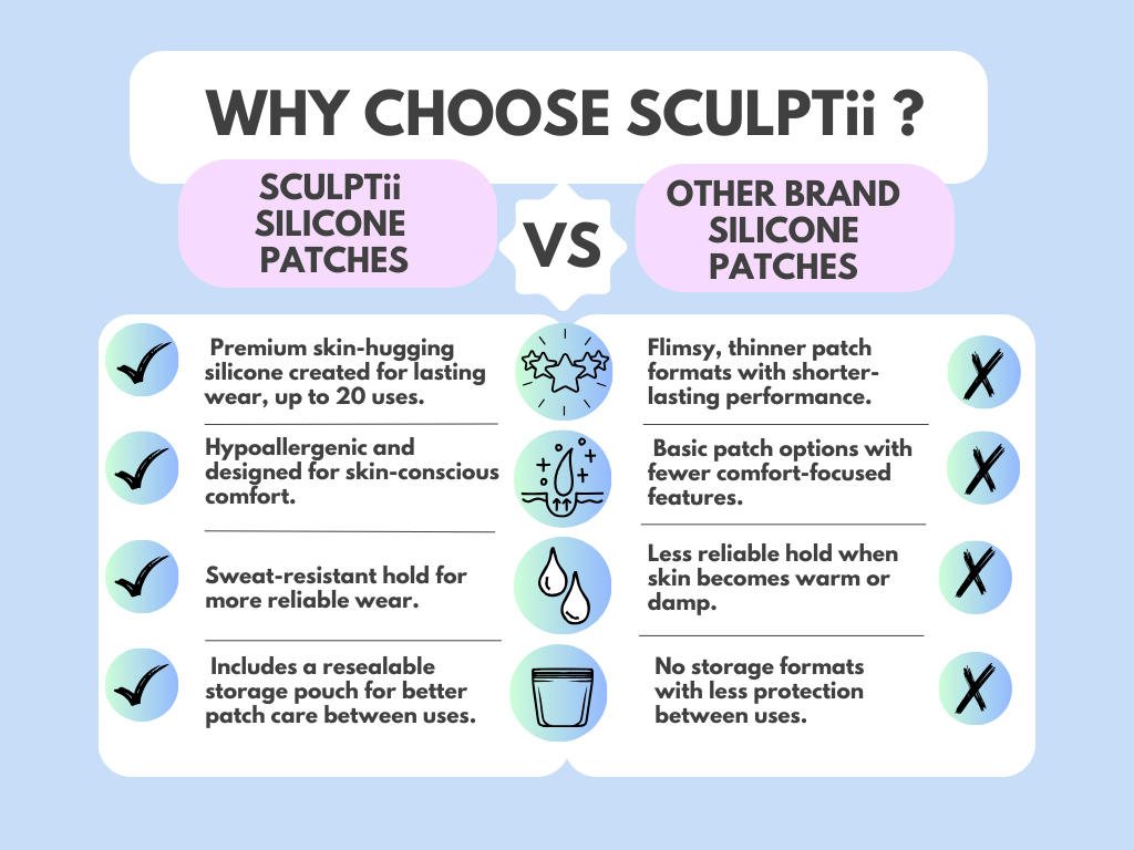 SCULPTii Silicone Smoothing Decolletage, Neck, Lip & Eye MEGA Bundle Patches Pack.