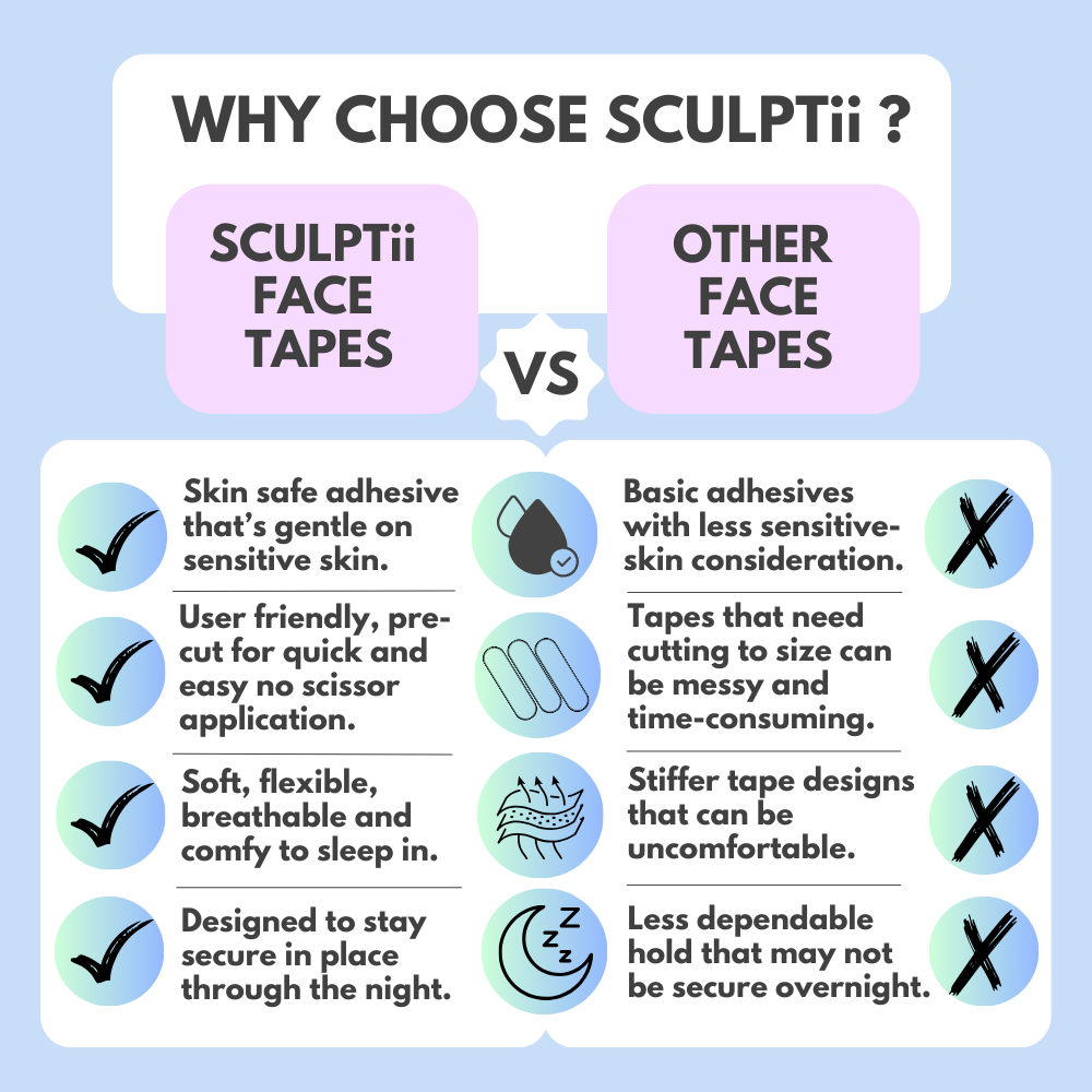 SCULPTii Precut Face tapes 128 Pack