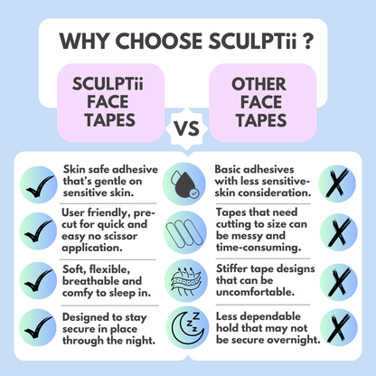 SCULPTii Precut Face tapes 128 Pack